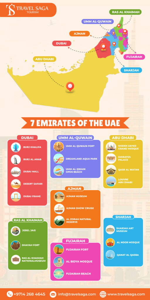 7 Emirates of the UAE, Explore 7 Emirates of the UAE Infographic by Travel Saga Tourism