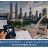 UAE resident applying for a Malaysia visa online with passport, travel documents, and visa application form